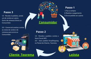 painel de clientes