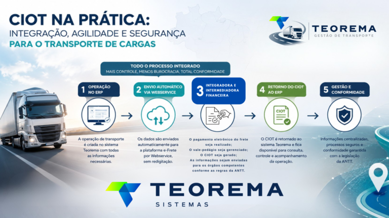 CIOT: A nova realidade do transporte de cargas e como a Teorema Sistemas está preparando seus clientes para esse cenário