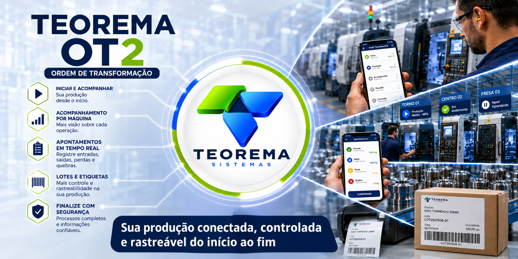 Teorema OT 2 – Ordem de Transformação